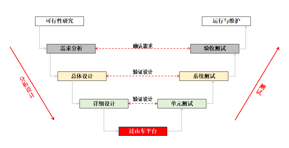 爱游戏